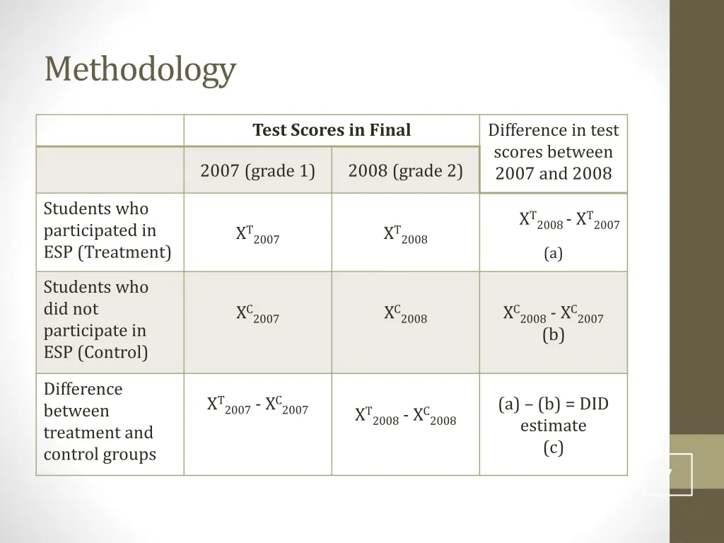 methodology 1