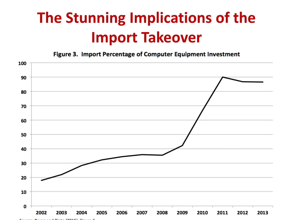 the stunning implications of the import takeover