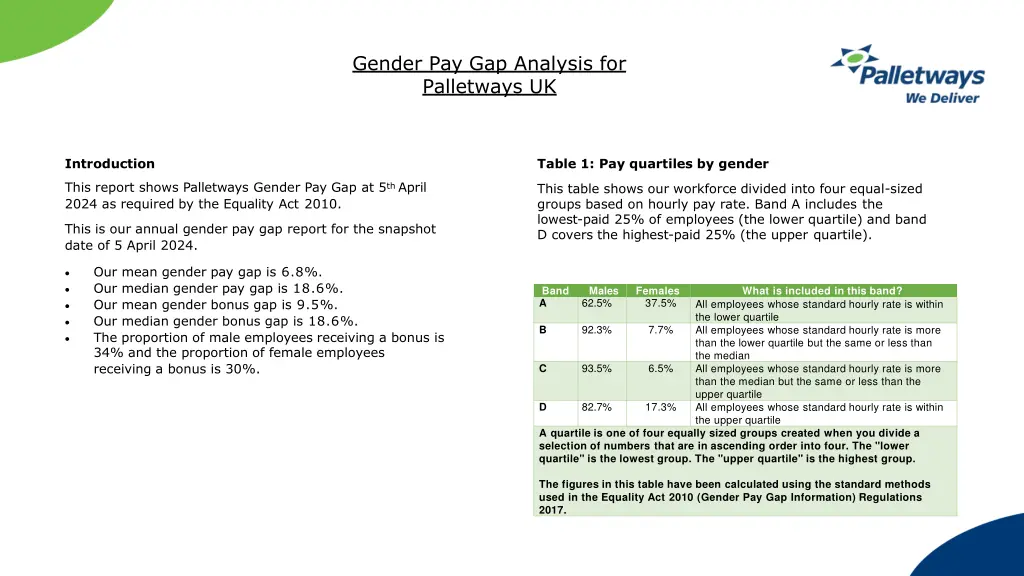 gender pay gap analysis for palletways uk
