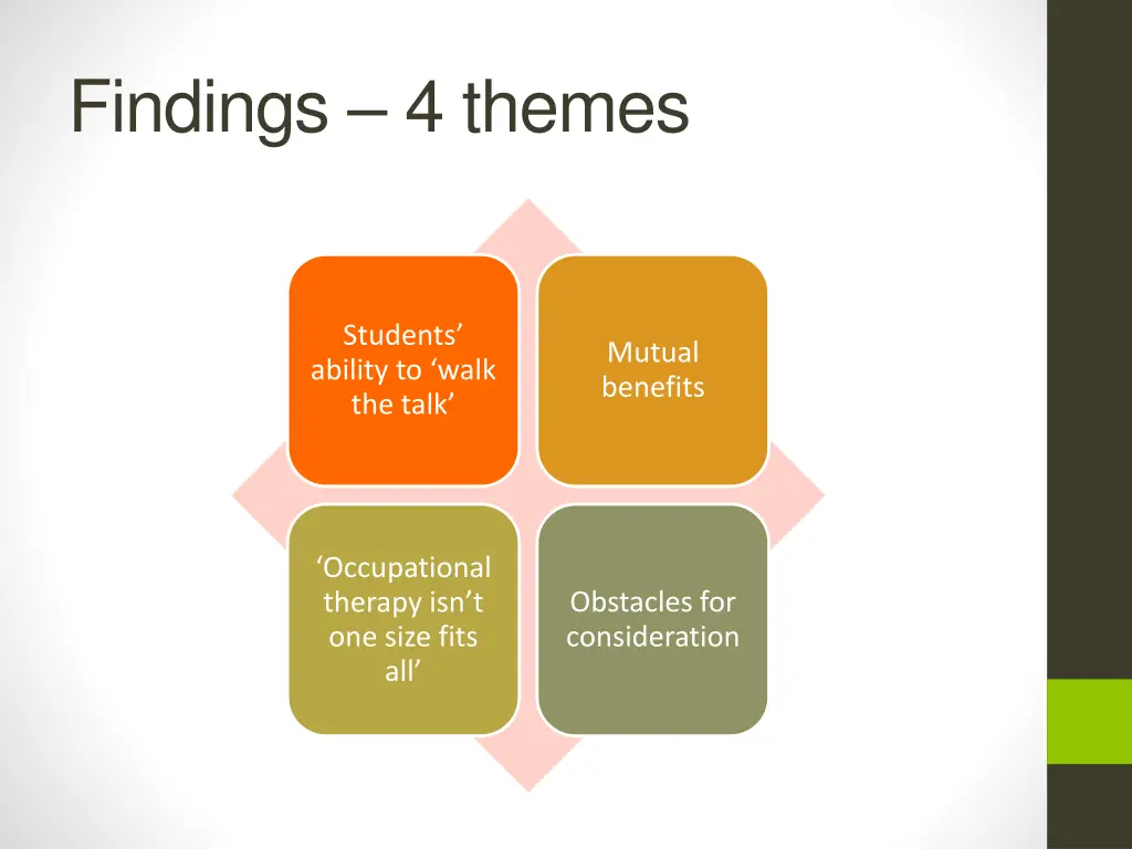 findings 4 themes