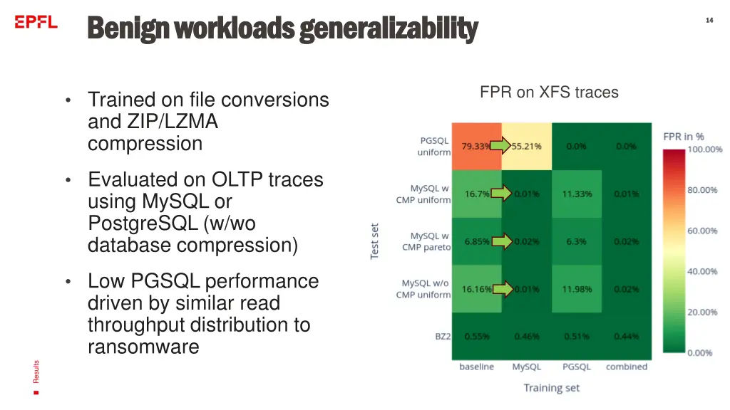 benign benign workloads workloads generalizability