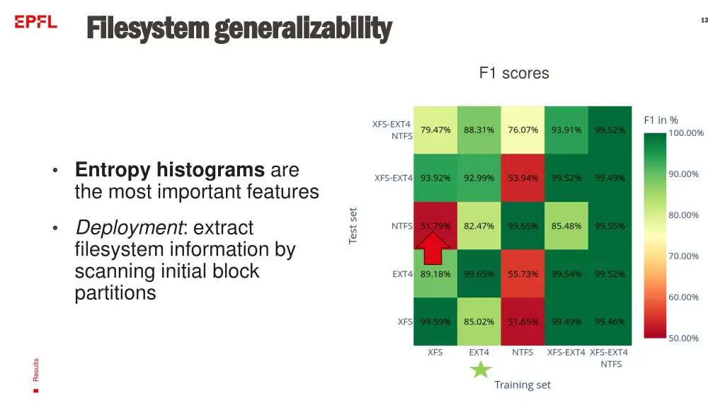 filesystem filesystem generalizability 1