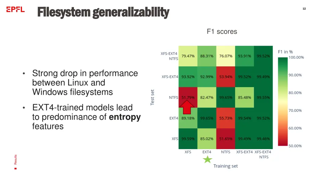 filesystem filesystem generalizability