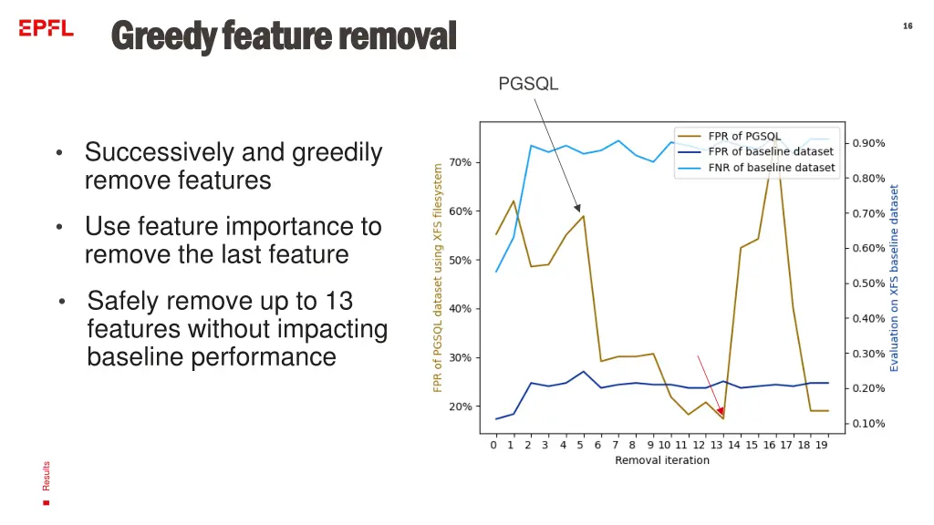 greedy greedy feature