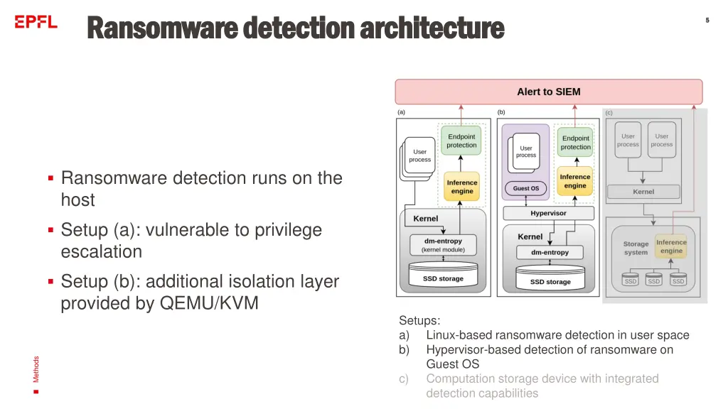 ransomware detection architecture ransomware 1
