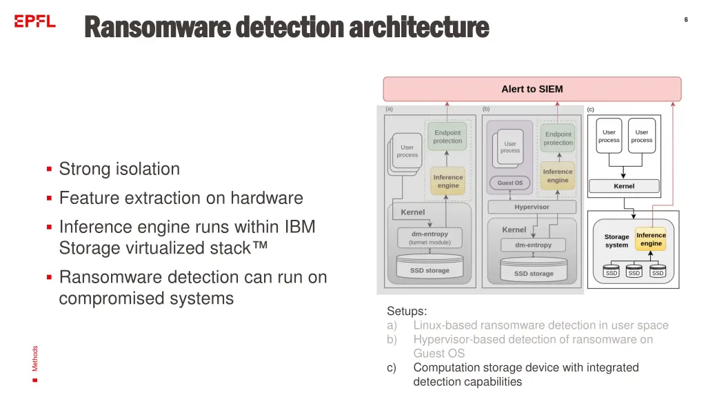 ransomware detection architecture ransomware 2