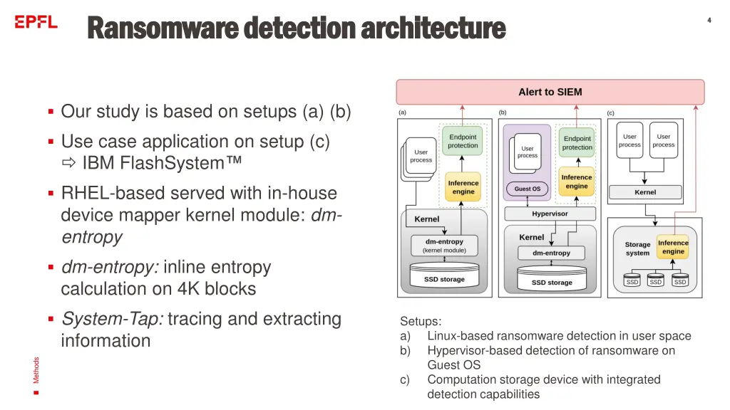 ransomware detection architecture ransomware