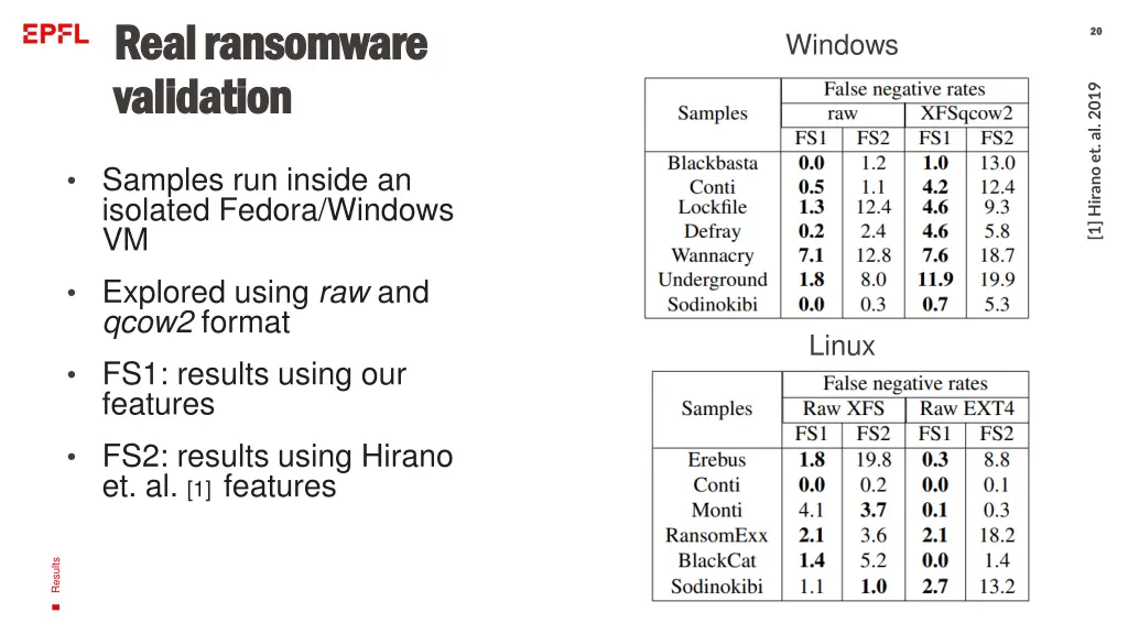 real ransomware real ransomware validation