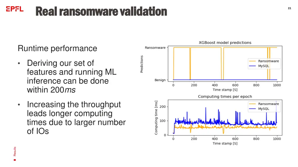 real ransomware validation real ransomware