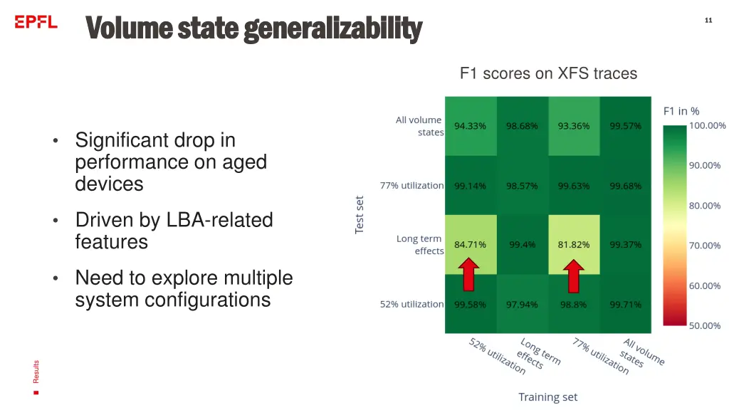 volume state volume state generalizability 1