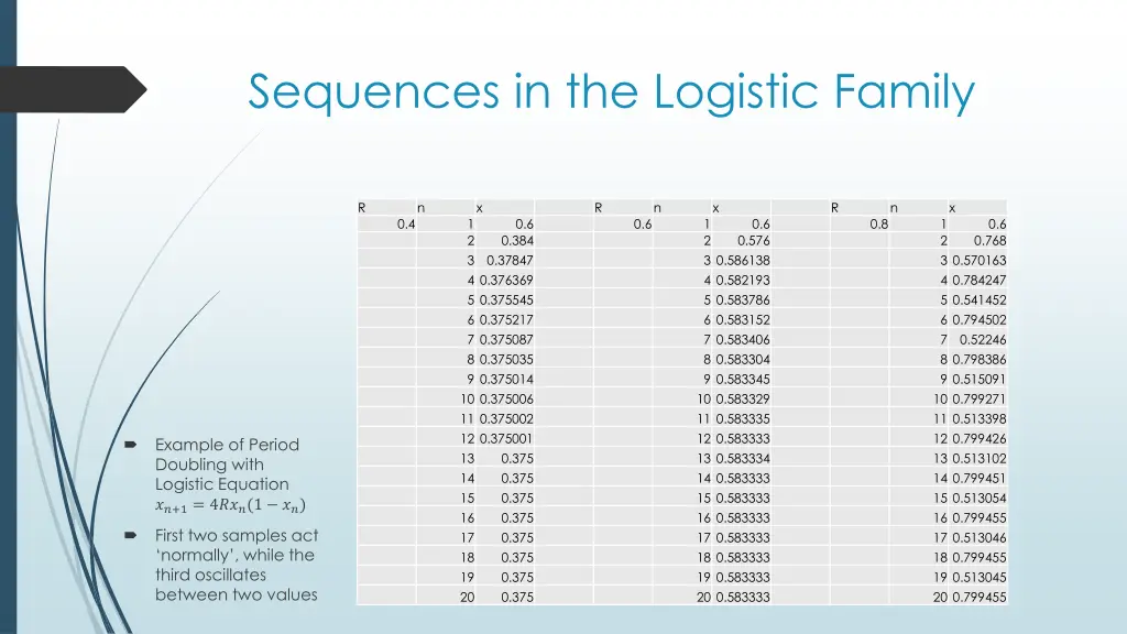 sequences in the logistic family