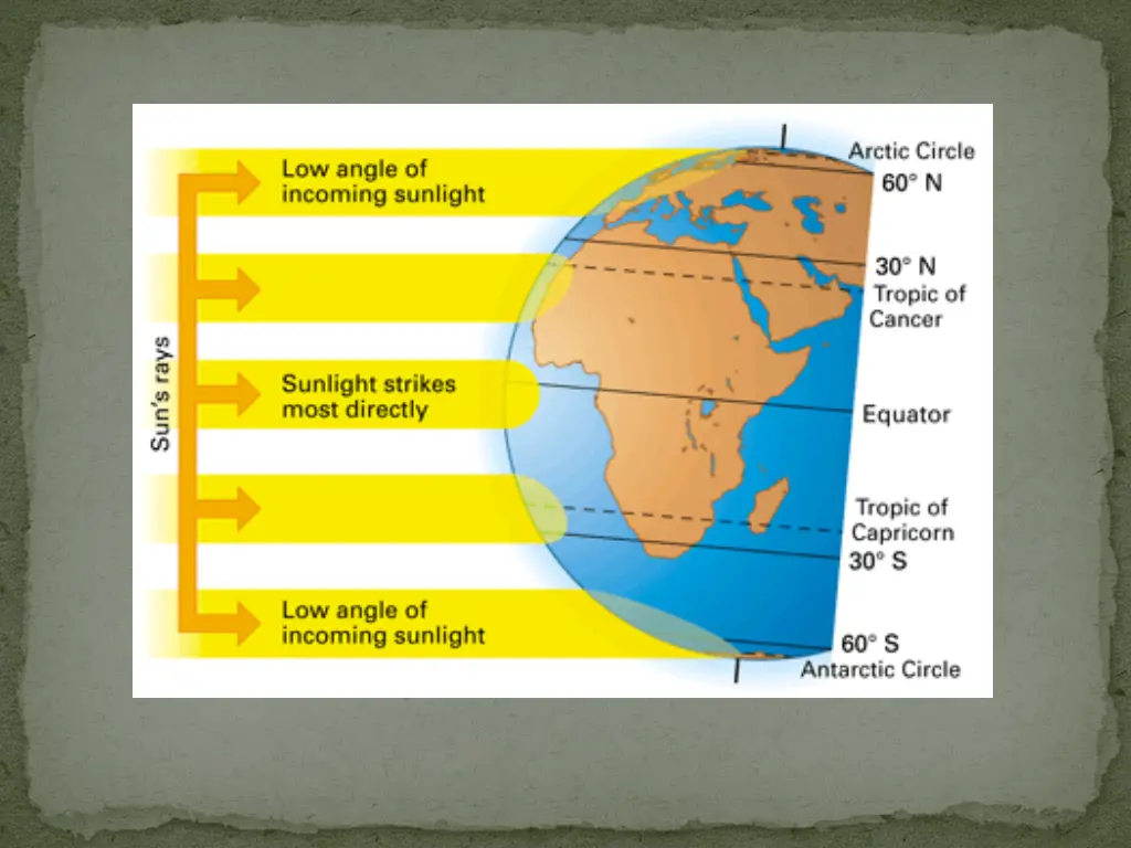 slide8