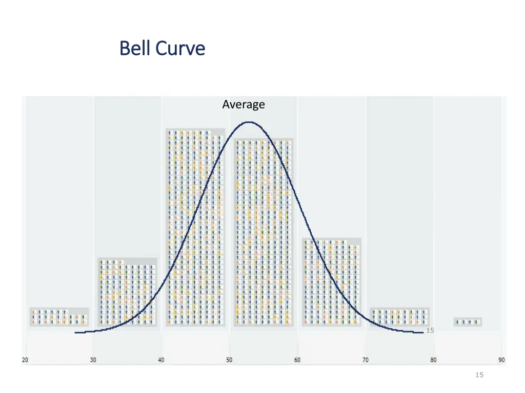 bell curve bell curve