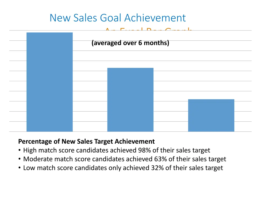 new sales goal achievement an excel bar graph