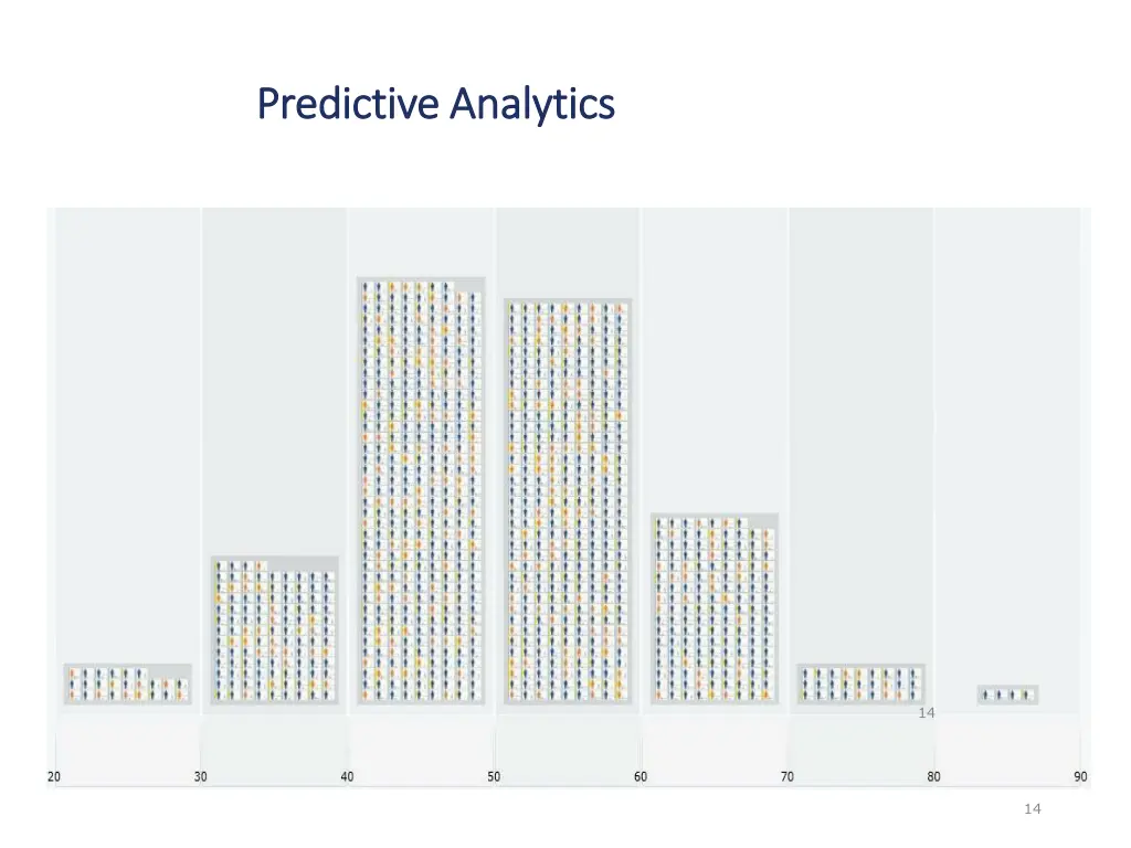 predictive analytics predictive analytics