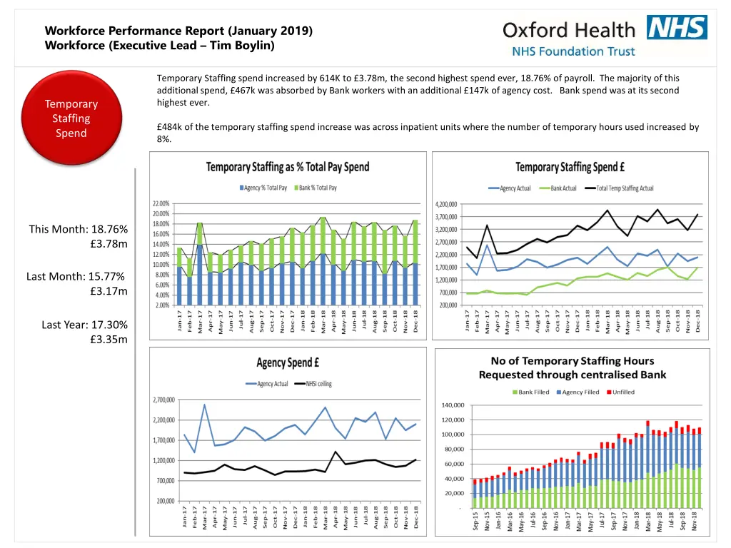 workforce performance report january 2019 1