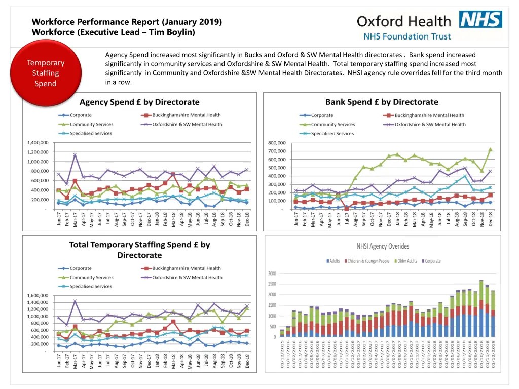 workforce performance report january 2019 2