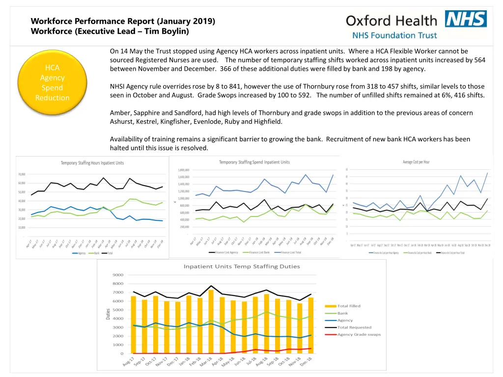 workforce performance report january 2019 3