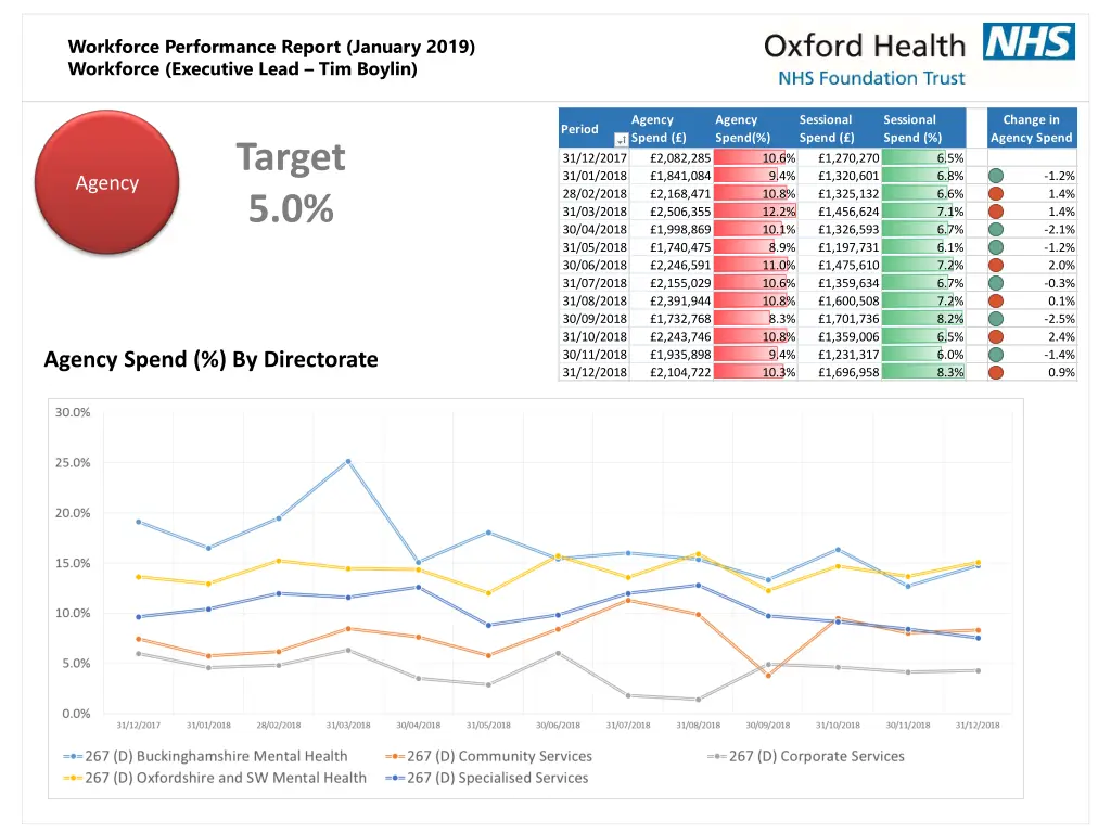 workforce performance report january 2019 4