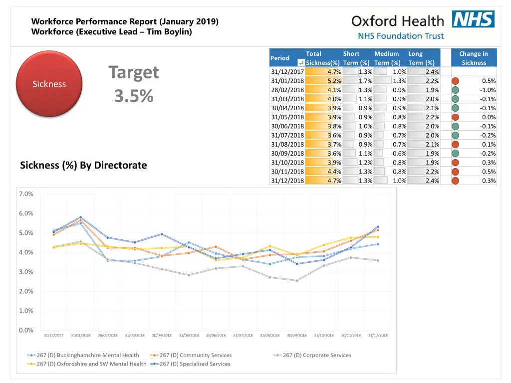 workforce performance report january 2019 5