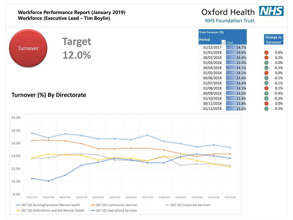 workforce performance report january 2019 6