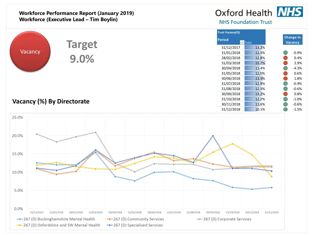 workforce performance report january 2019 7