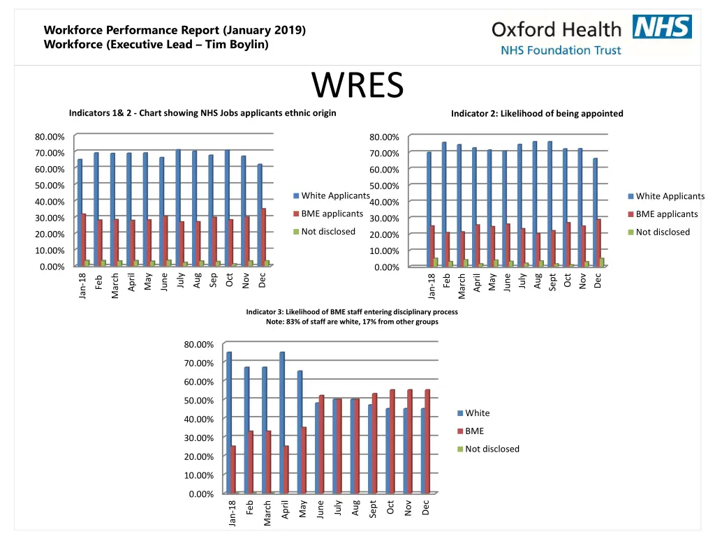workforce performance report january 2019 8