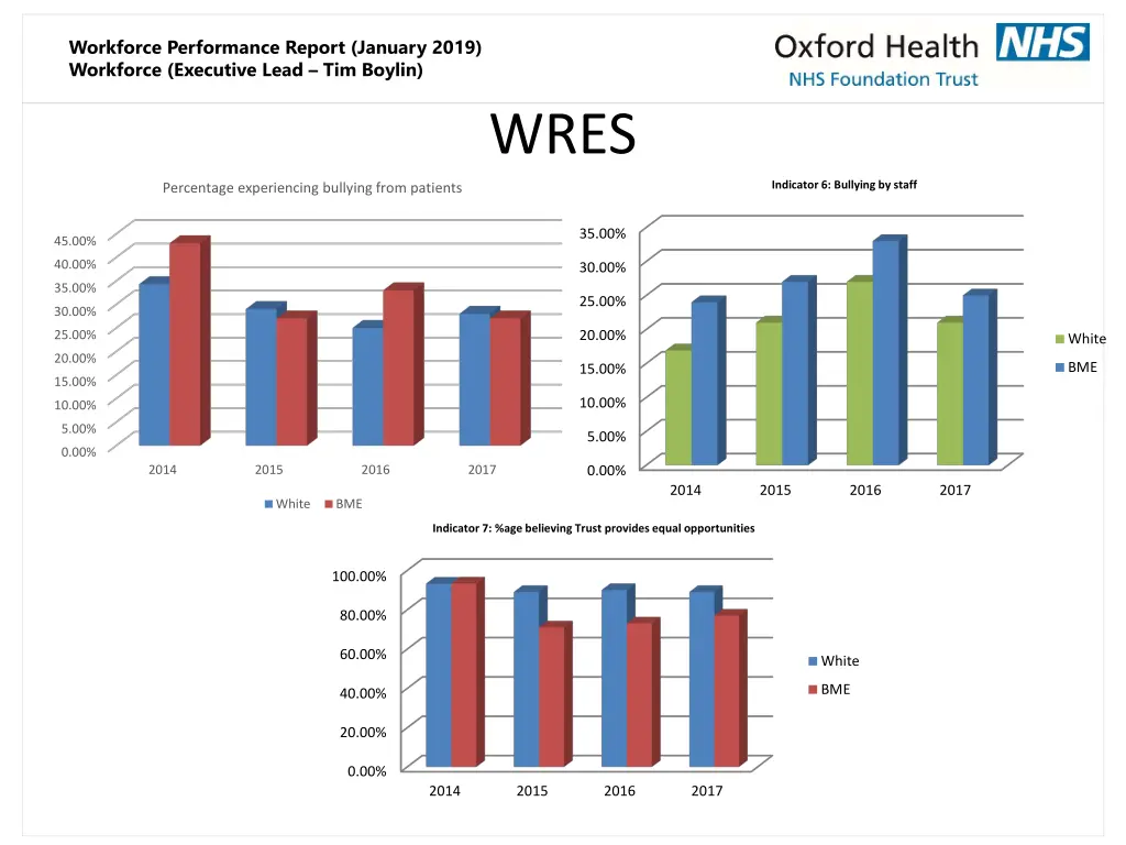 workforce performance report january 2019 9