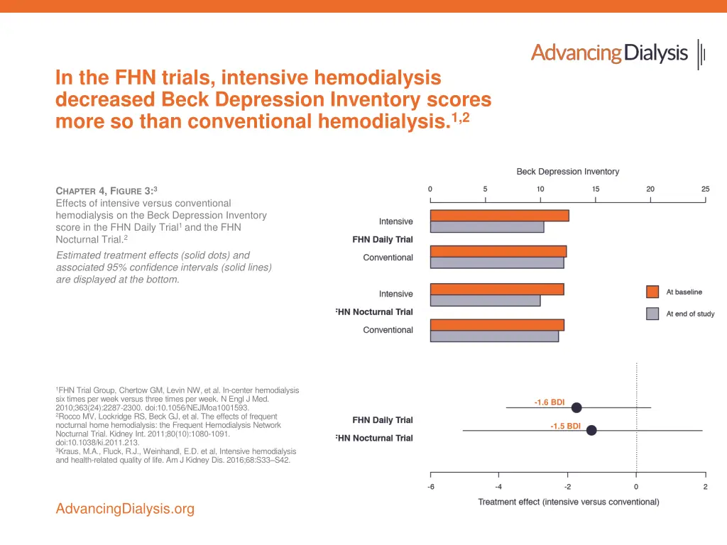 in the fhn trials intensive hemodialysis