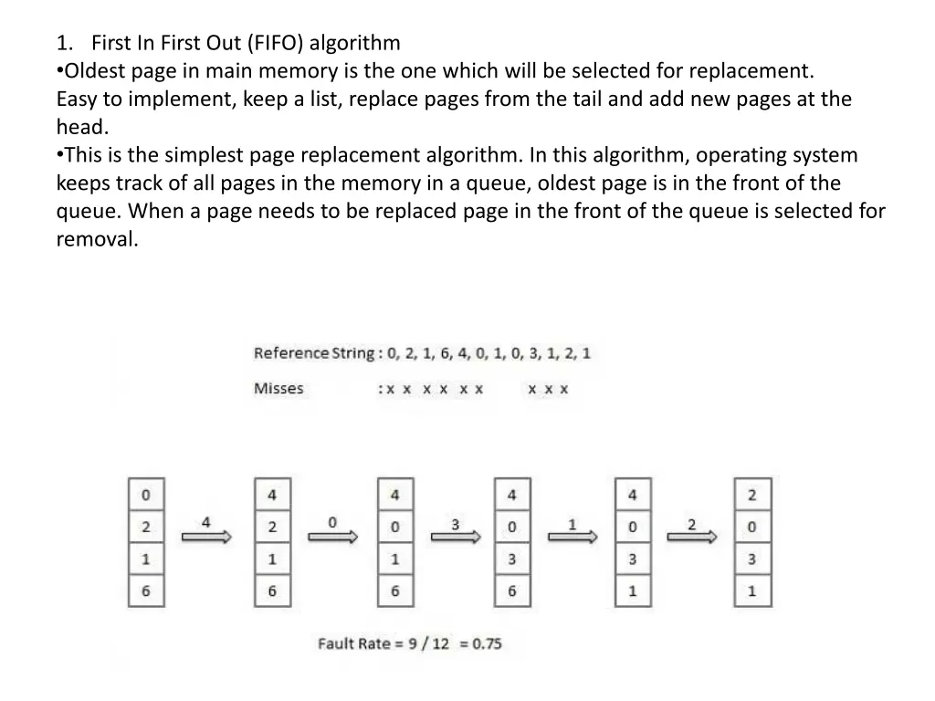 1 first in first out fifo algorithm oldest page