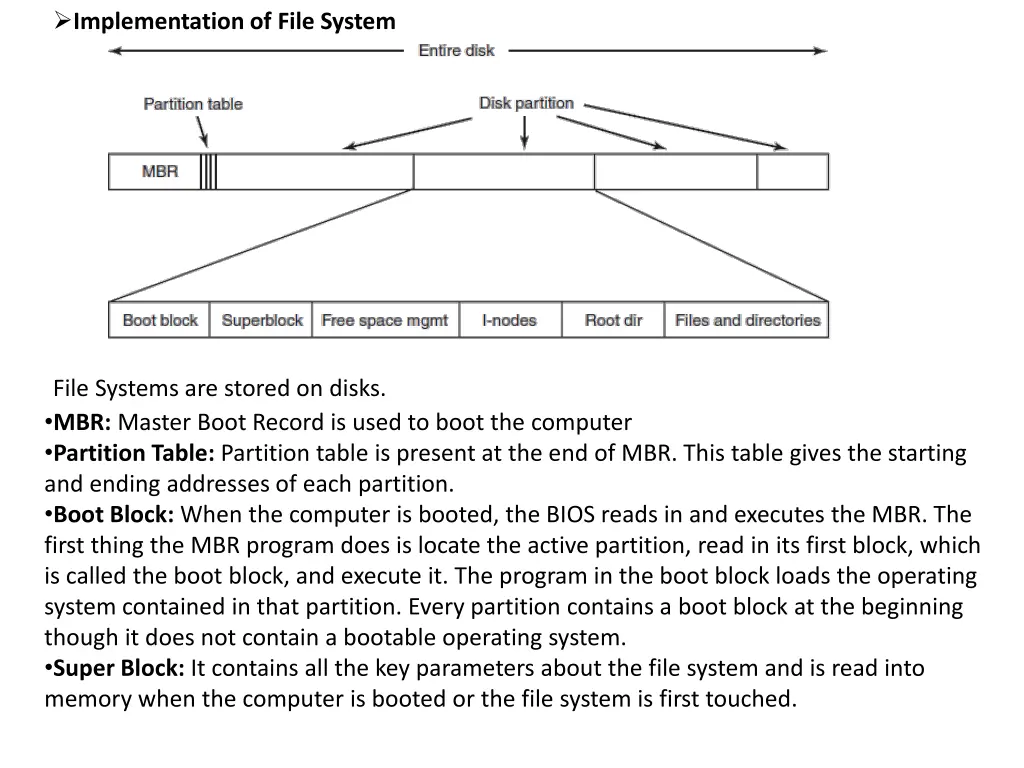 implementation of file system
