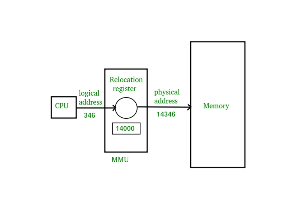 slide6