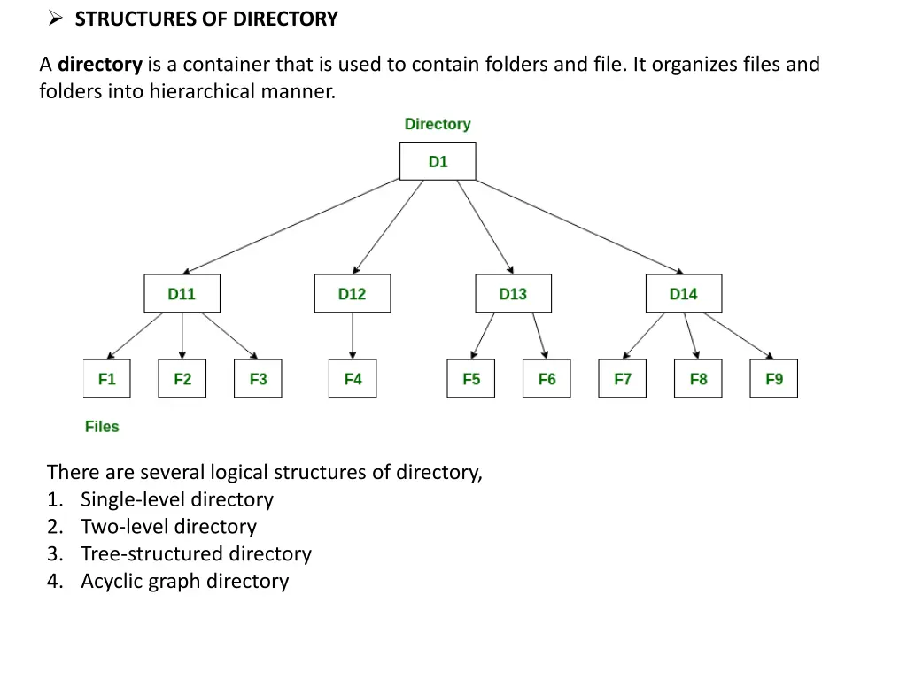 structures of directory