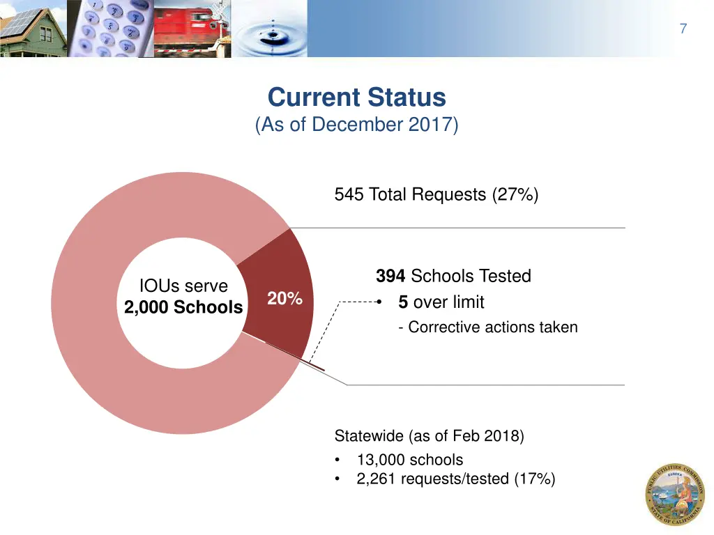 slide7