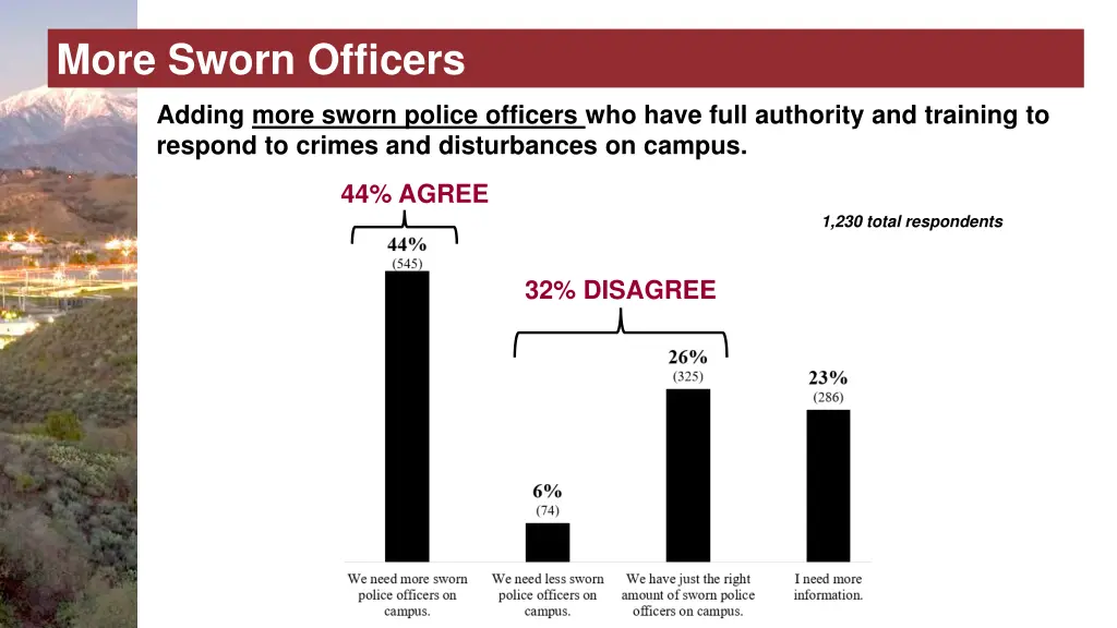 more sworn officers