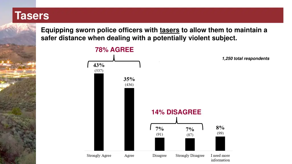 tasers