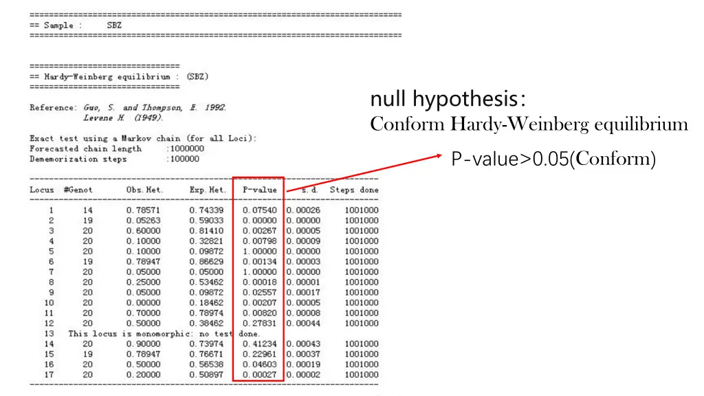 null hypothesis conform hardy weinberg equilibrium