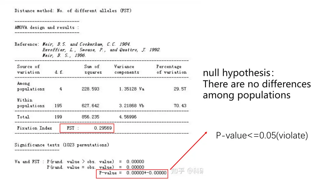 null hypothesis there are no differences among