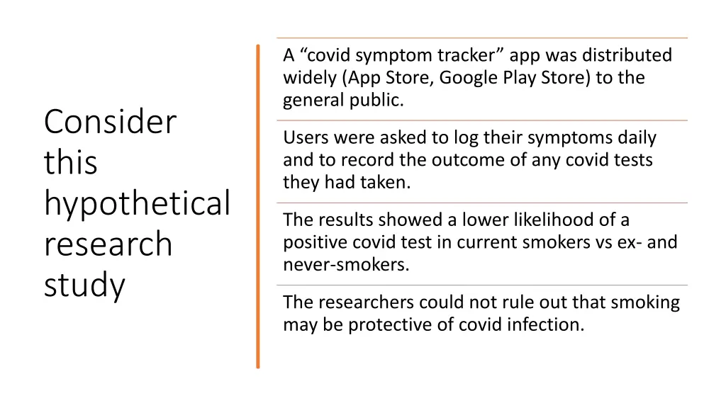 a covid symptom tracker app was distributed