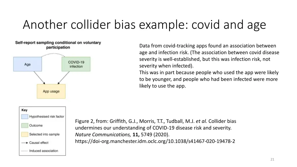 another collider bias example covid and age