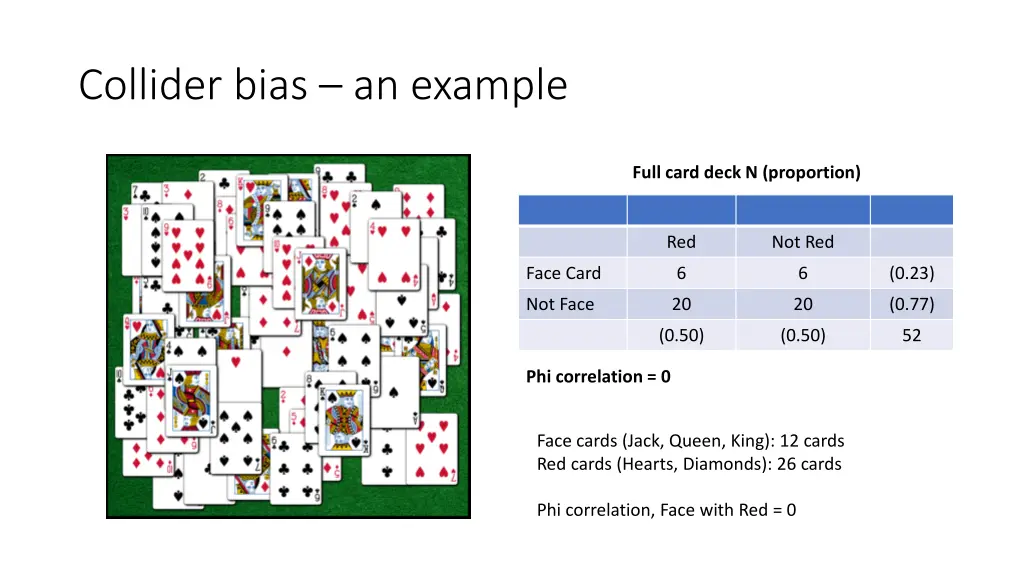 collider bias an example