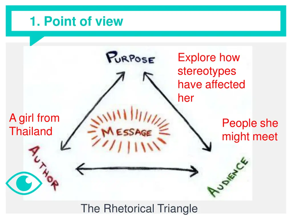 1 point of view