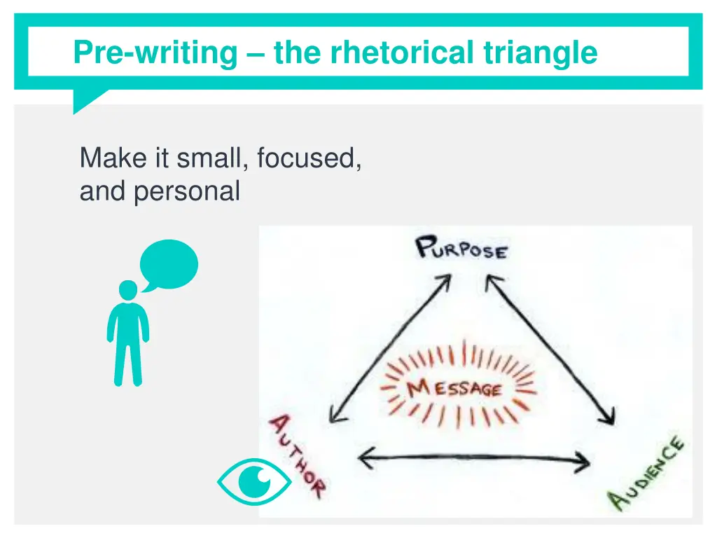 pre writing the rhetorical triangle