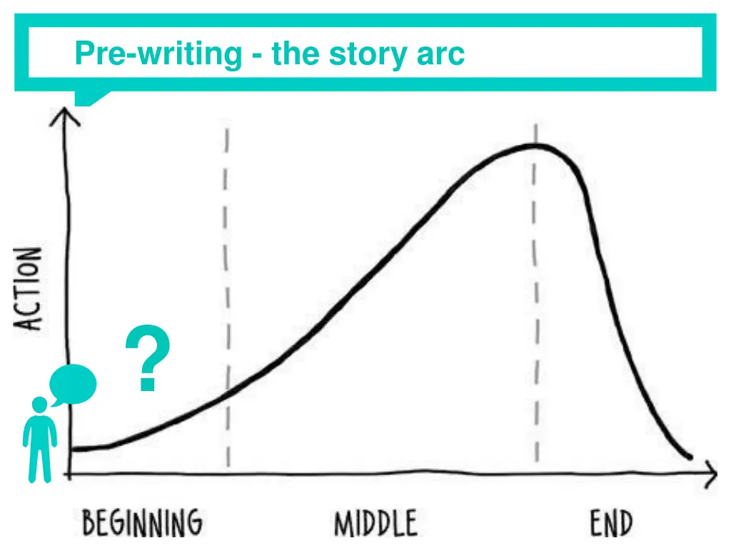 pre writing the story arc
