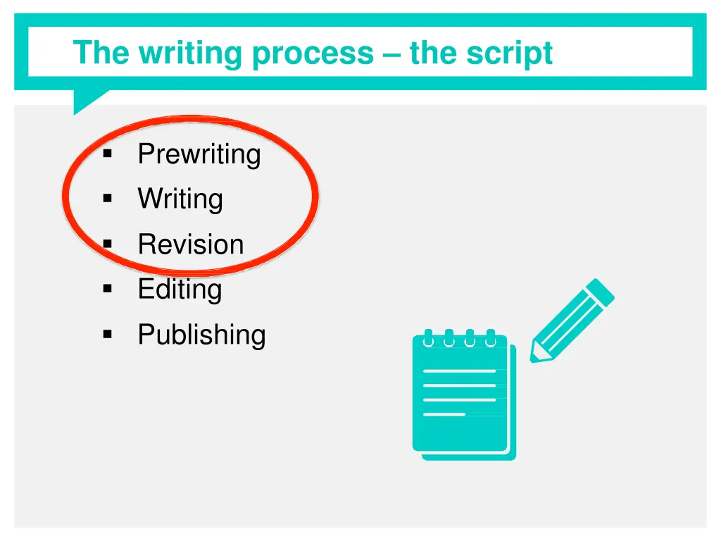 the writing process the script