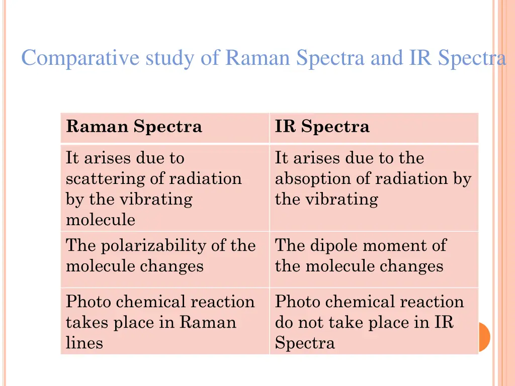 comparative study of raman spectra and ir spectra