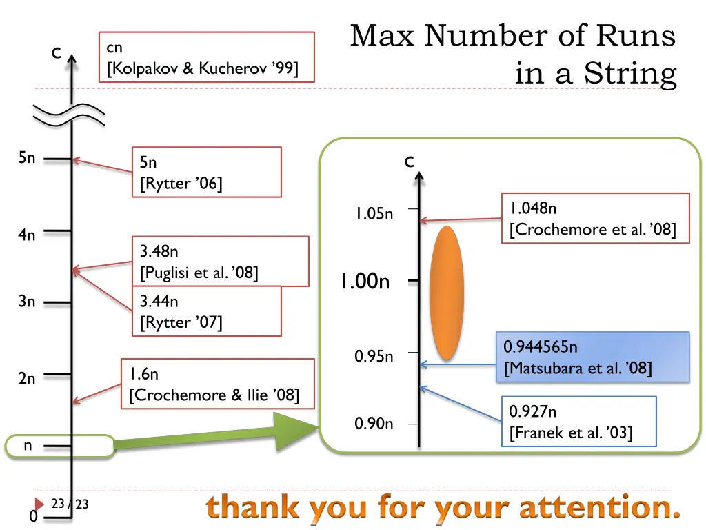max number of runs 1