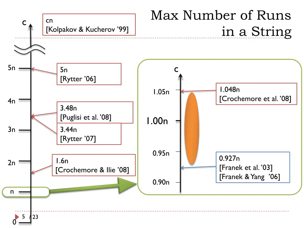 max number of runs