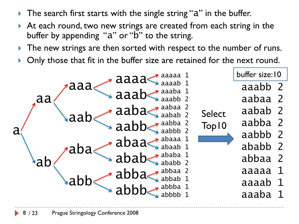 the search first starts with the single string