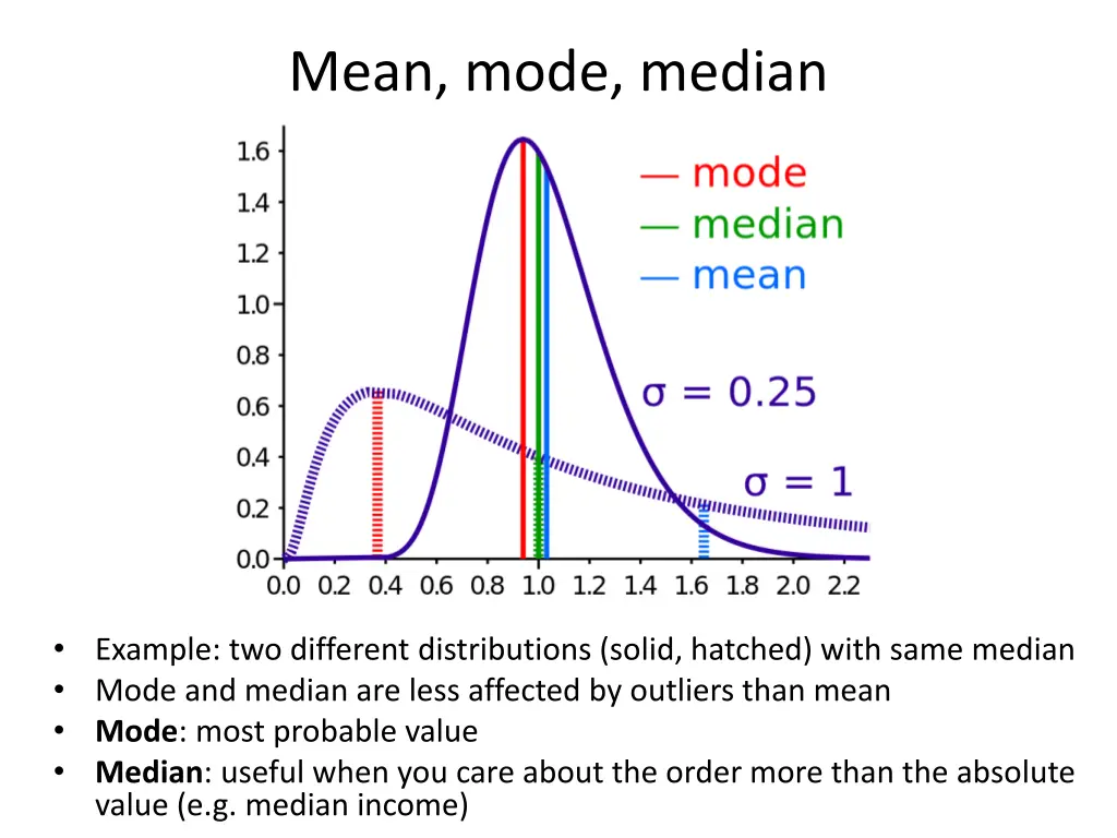 mean mode median